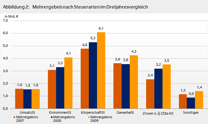 Betriebspruefung