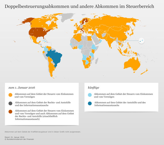 Doppelbesteuerungsabkommen