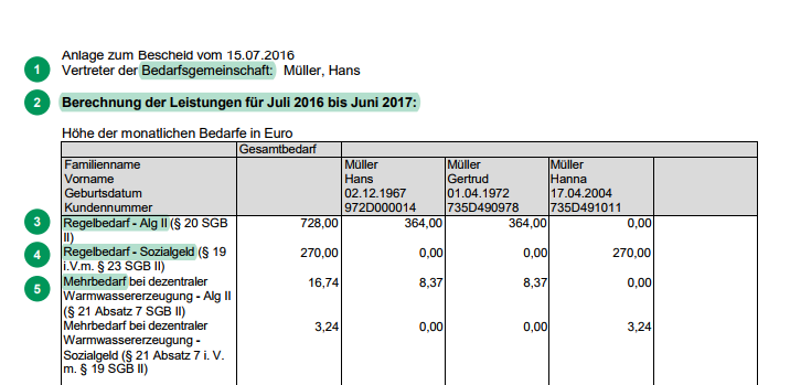 Hartz IV Rechner Kostenlos + online.