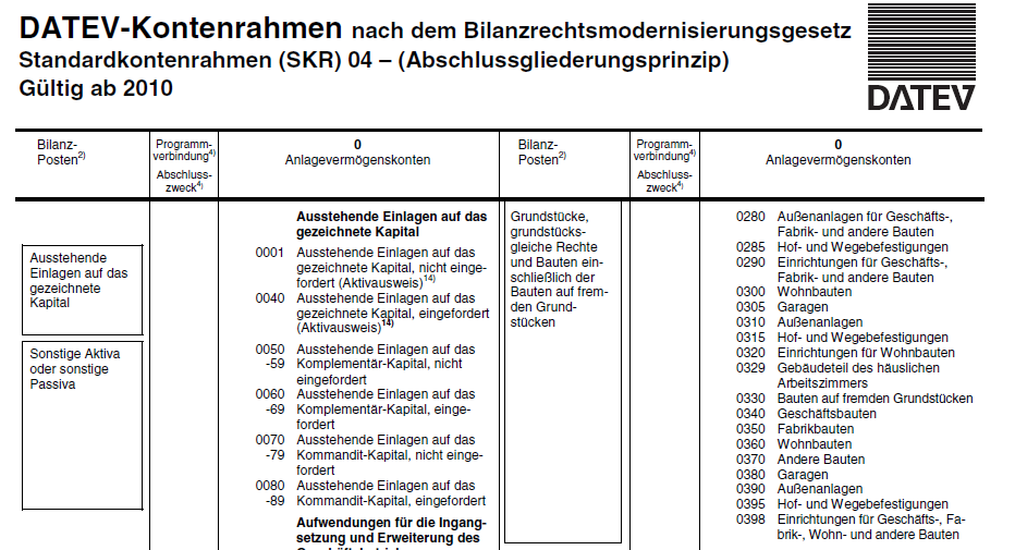 Kontenrahmen Skr04