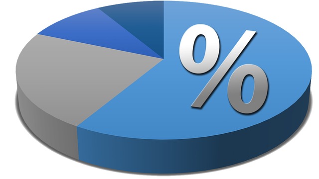 Prozentrechner