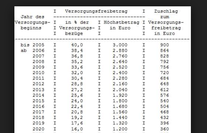Versorgungsfreibetrag nach dem Alterseinkünftegesetz Versorgungsfreibetrag