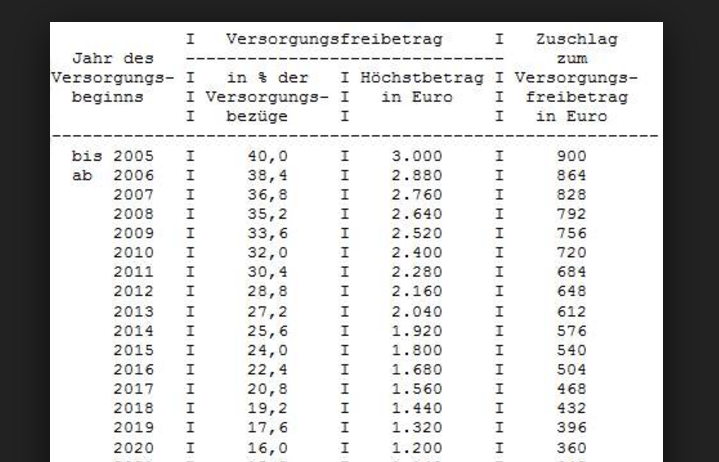 Versorgungsfreibetrag