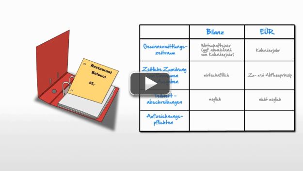 Bilanz Erklarung Aufbau Beispiel Tipps Bilanz Erklarung Aufbau Beispiel Tipps