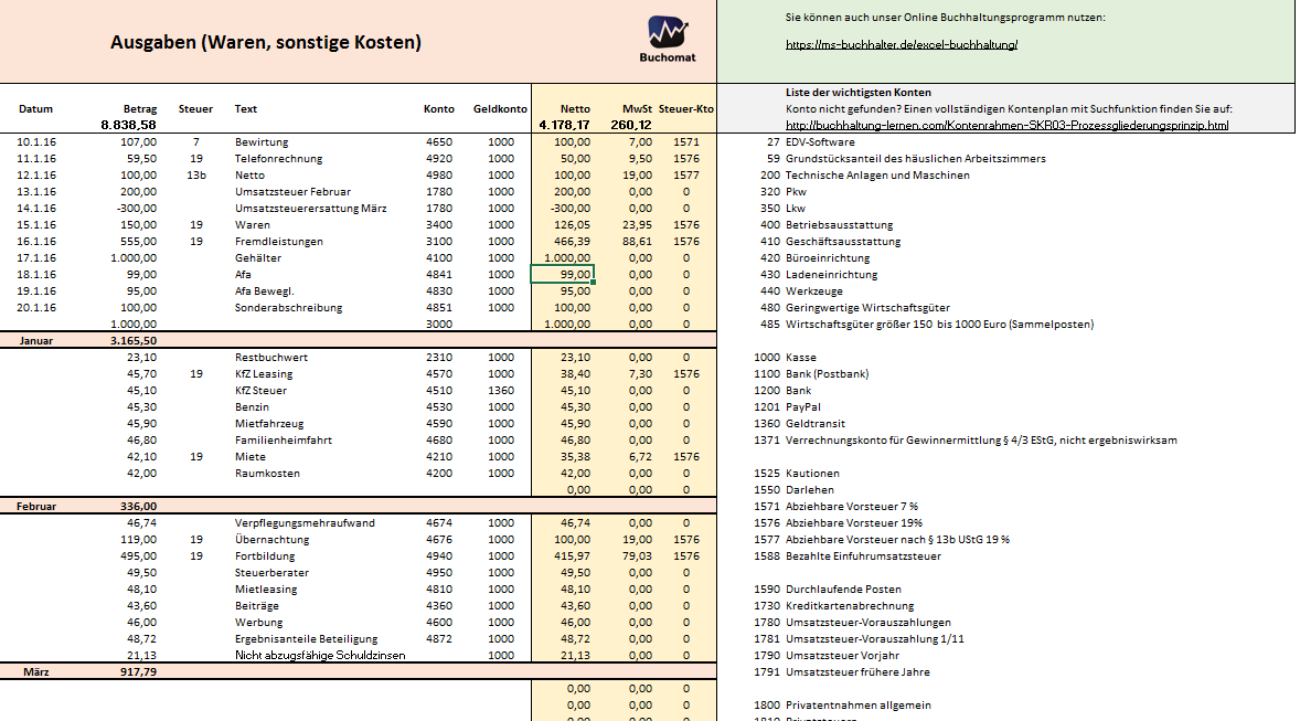 Excel Vorlage Gewinnermittlung