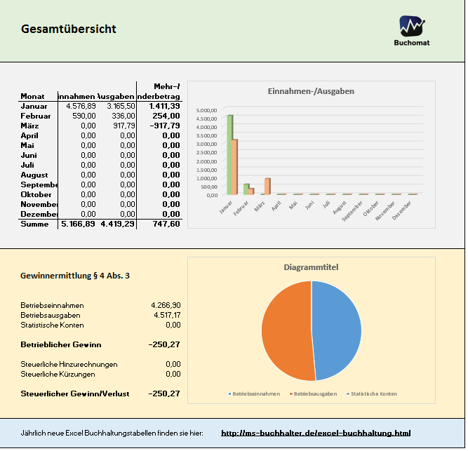 Einnahmenuberschussrechnung Anlage Eur Vorlage Excel