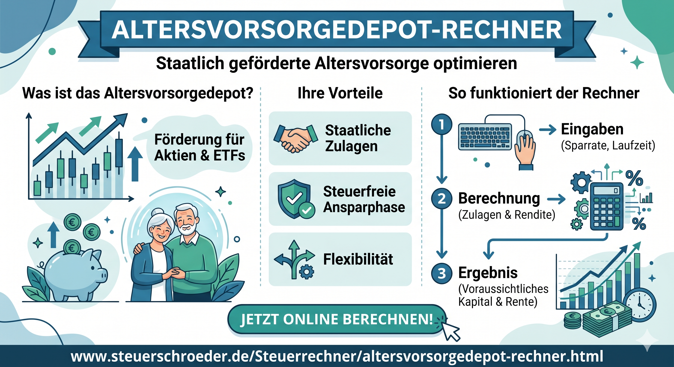 Altersvorsorgedepot Infografik Förderung Aktien und ETF