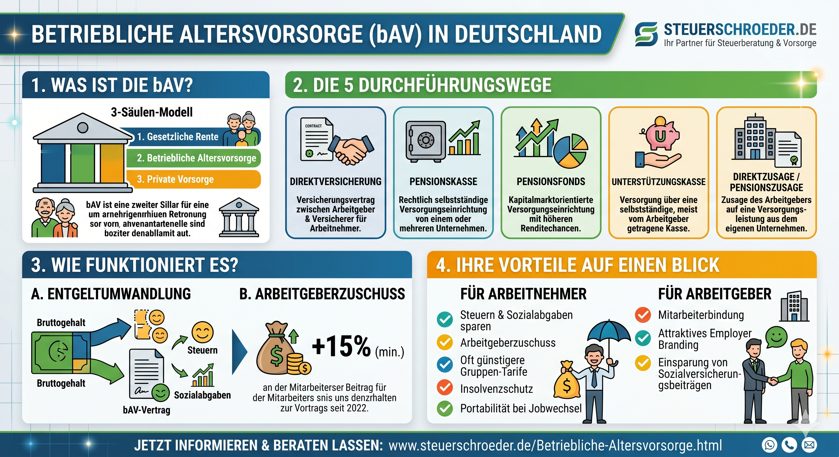 Infografik betriebliche Altersversorgung + Steuervorteile
