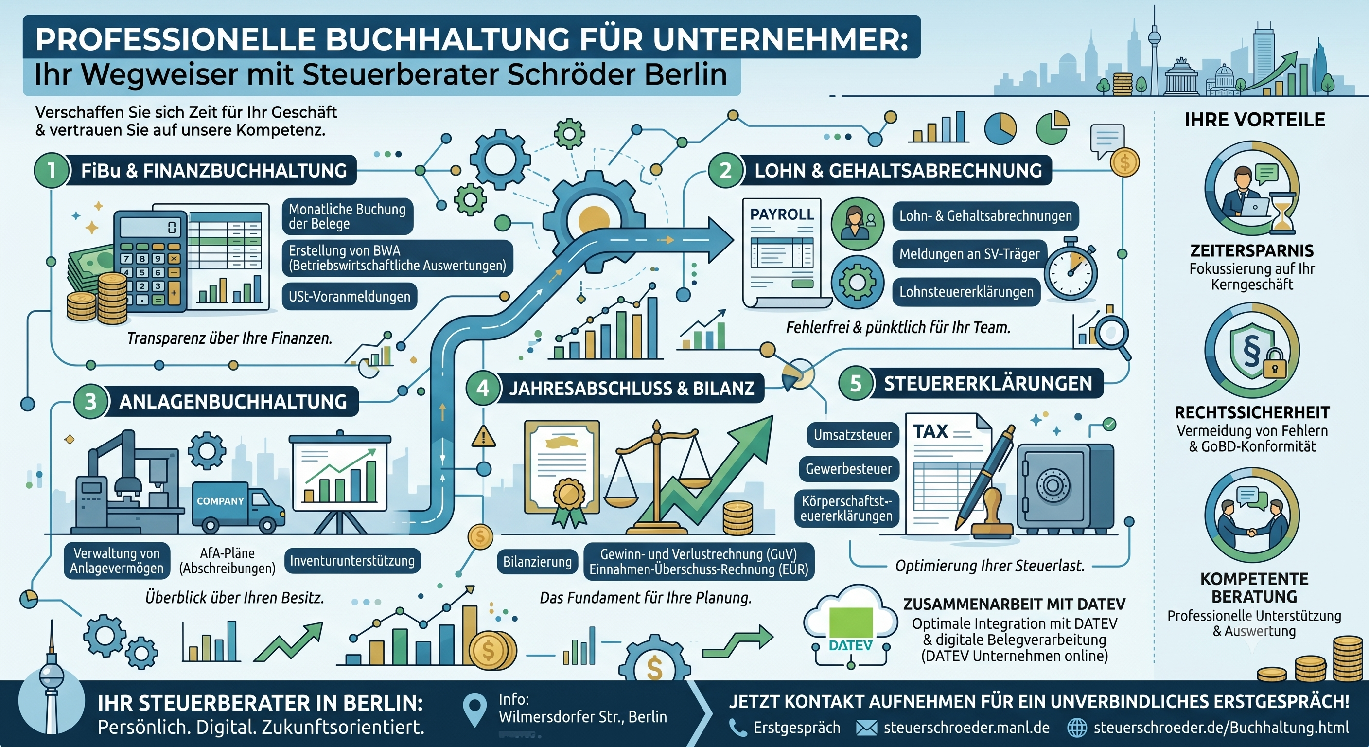 Buchführungsprogramm mit DATEV-Schnittstelle für Selbstständige und kleine Unternehmen
