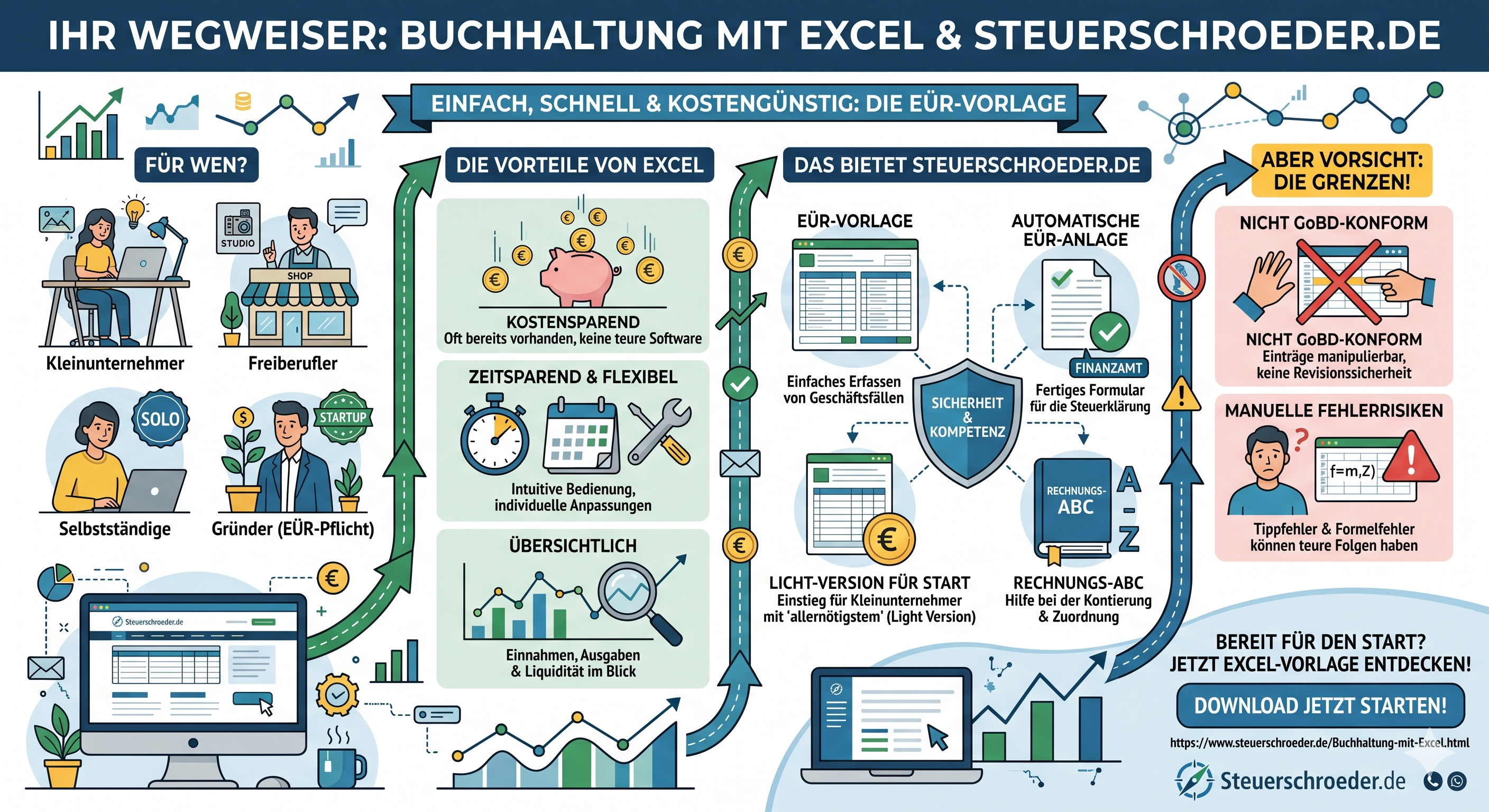 Excel-Vorlage für Buchhaltung und Einnahmenüberschussrechnung