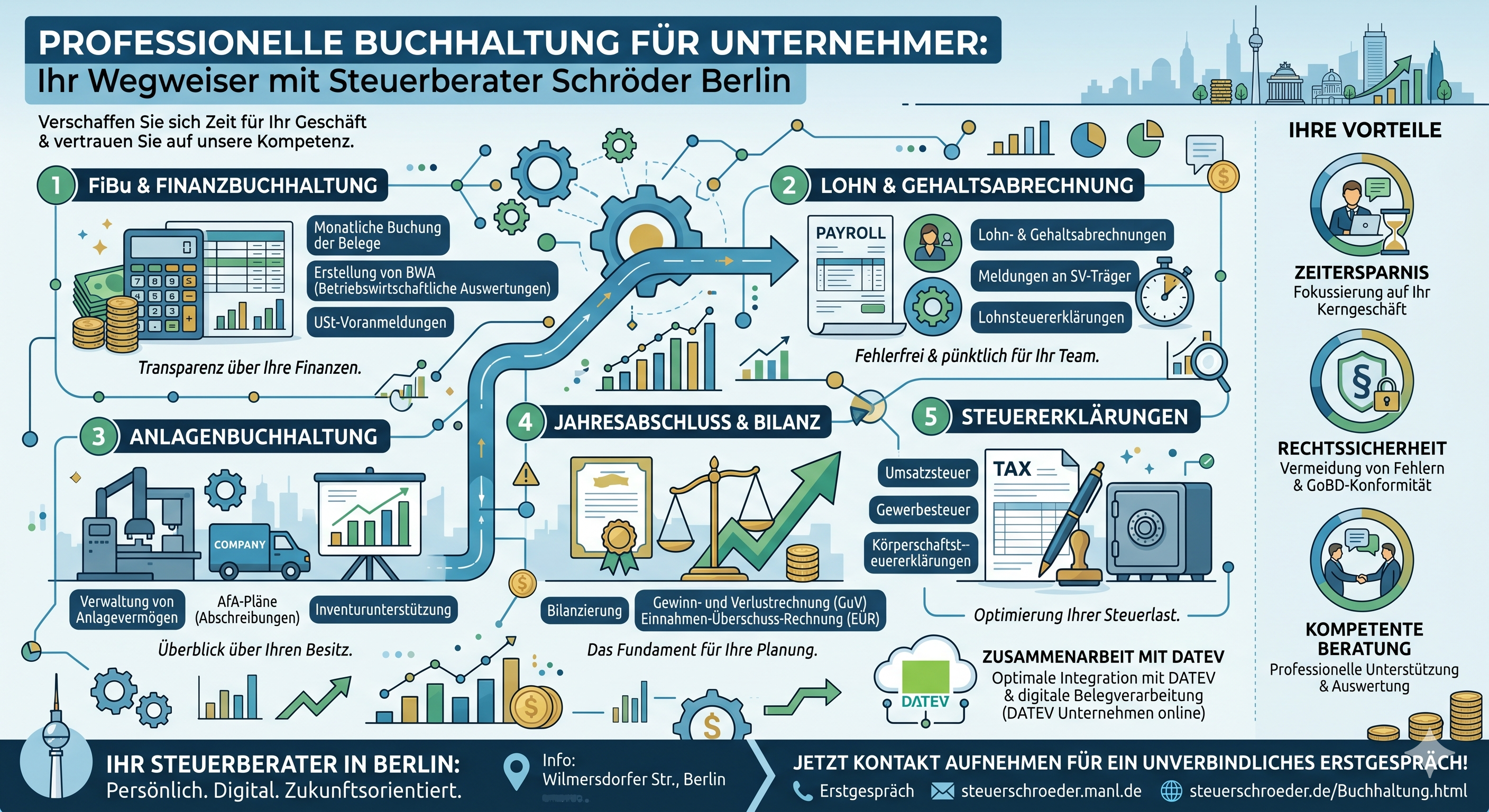 Buchhaltung 2026 einfach erklärt: Grundlagen, Pflichten und Buchhaltungssoftware