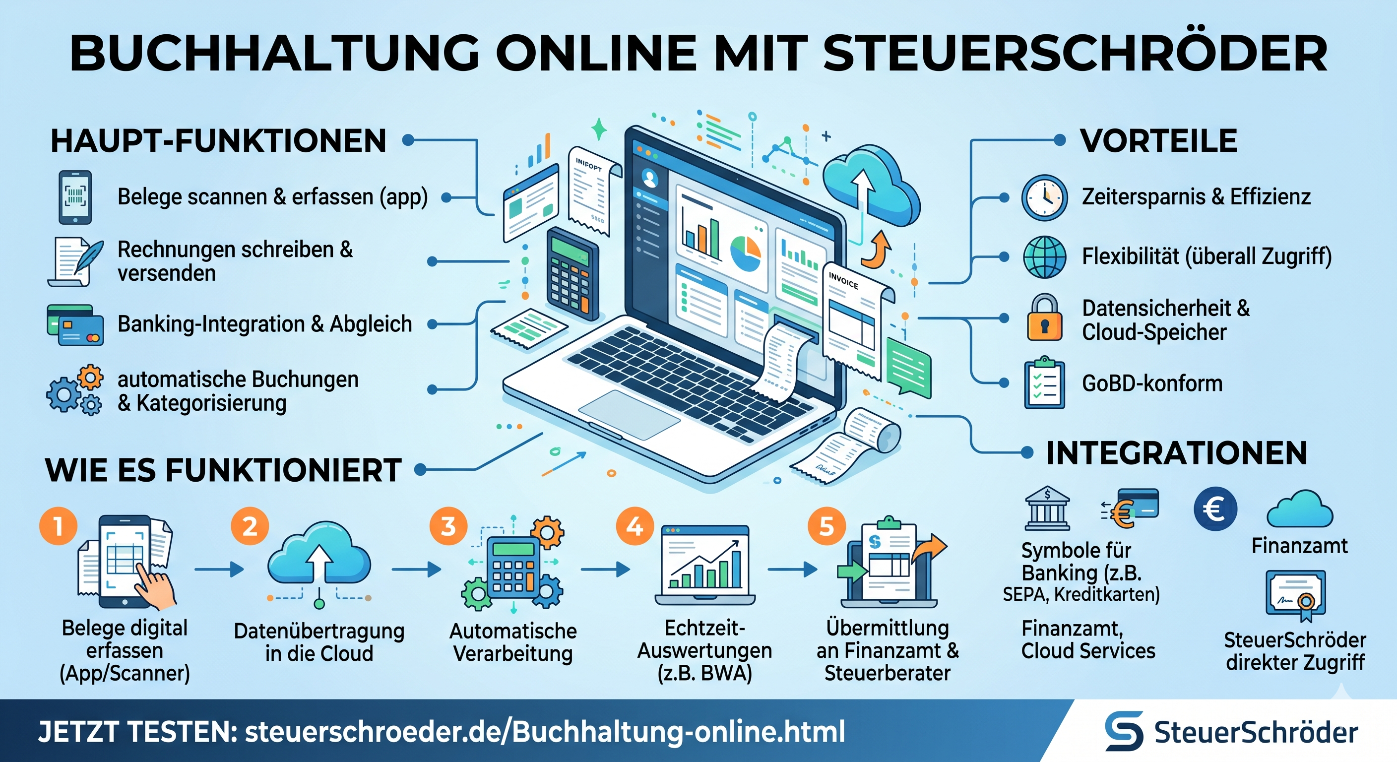 Online-Buchhaltung vom Steuerberater