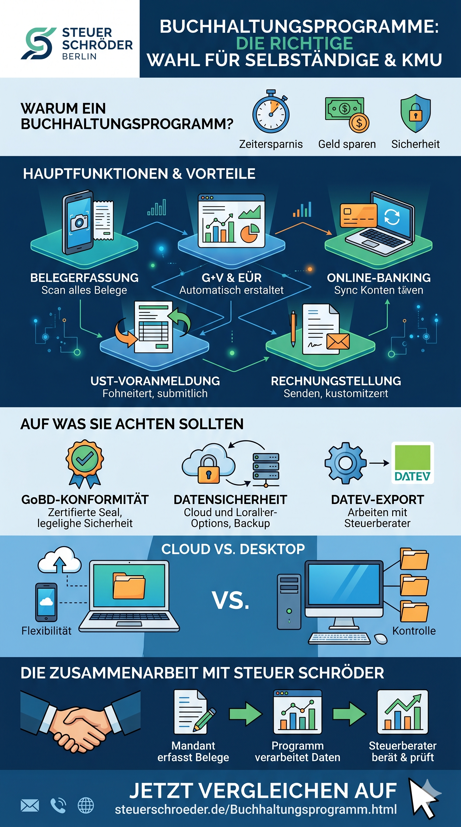 Buchhaltungsprogramm für PC, Cloud und Steuerberater-Zusammenarbeit