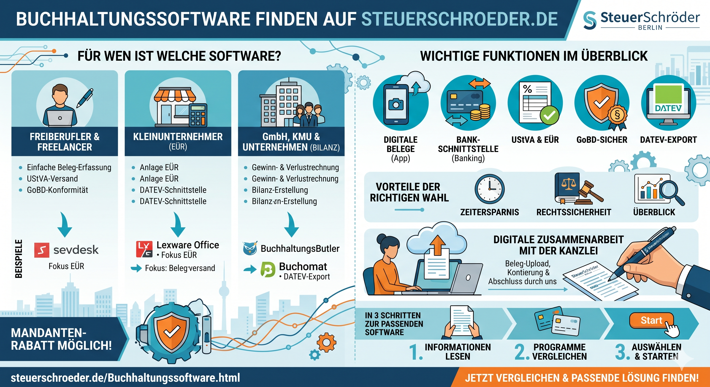 Buchhaltungssoftware – PC oder online