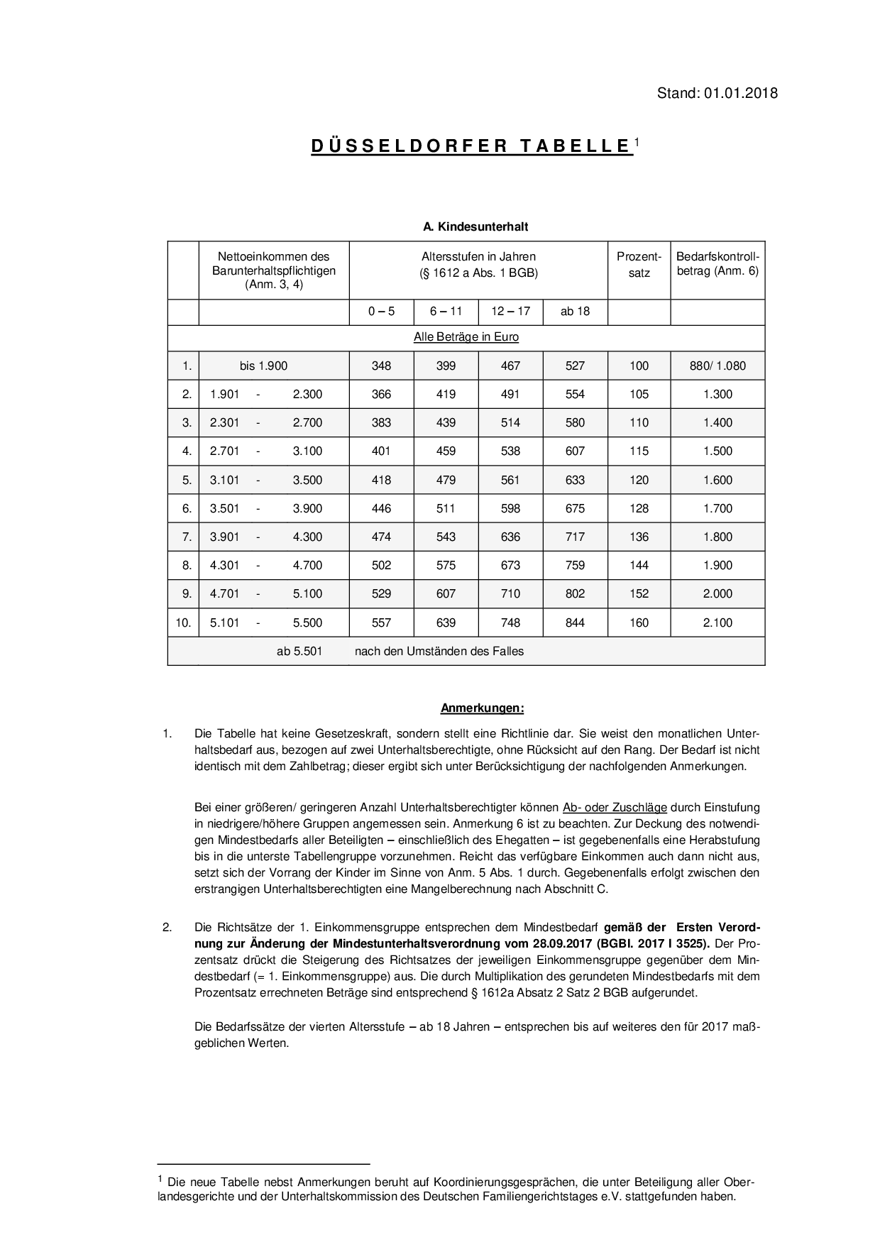 kindesunterhalt von der steuer absetzen