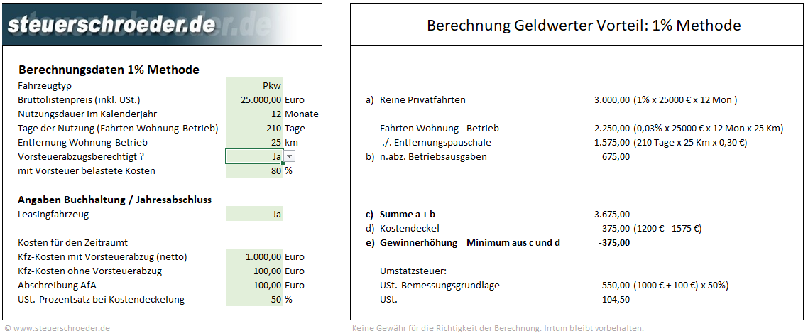 Excel Vorlage 1% Methode