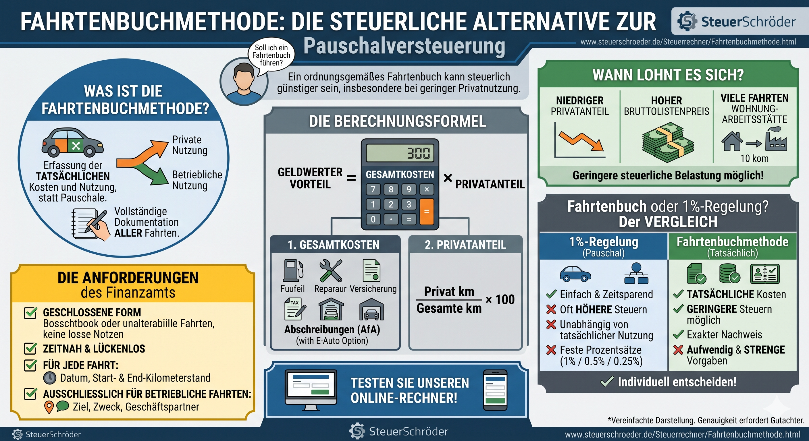 Infografik Fahrtenbuch