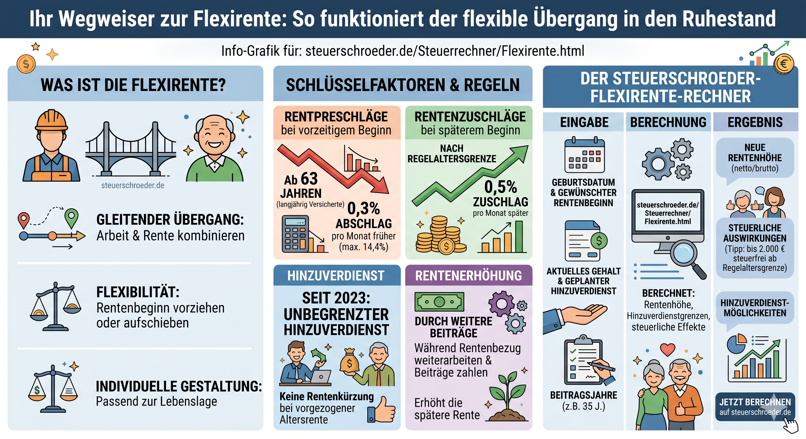 Infografik Flexirente