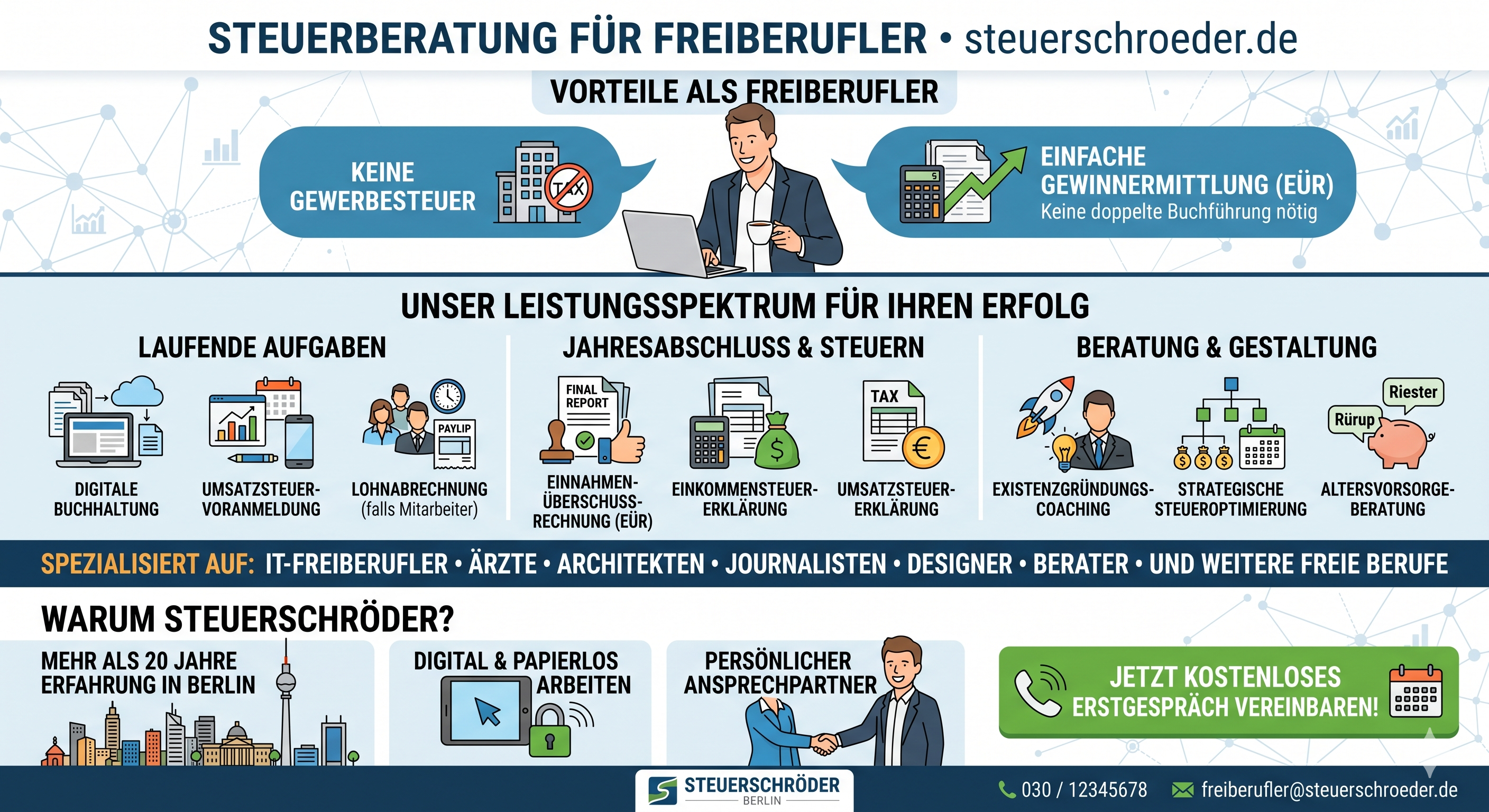 Infografik Freiberufler + Steuern