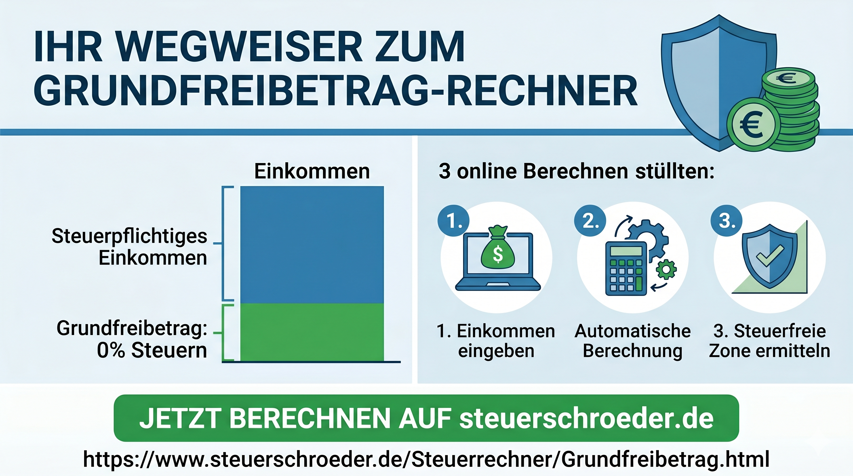 Infografik Grundfreibetrag 2026
