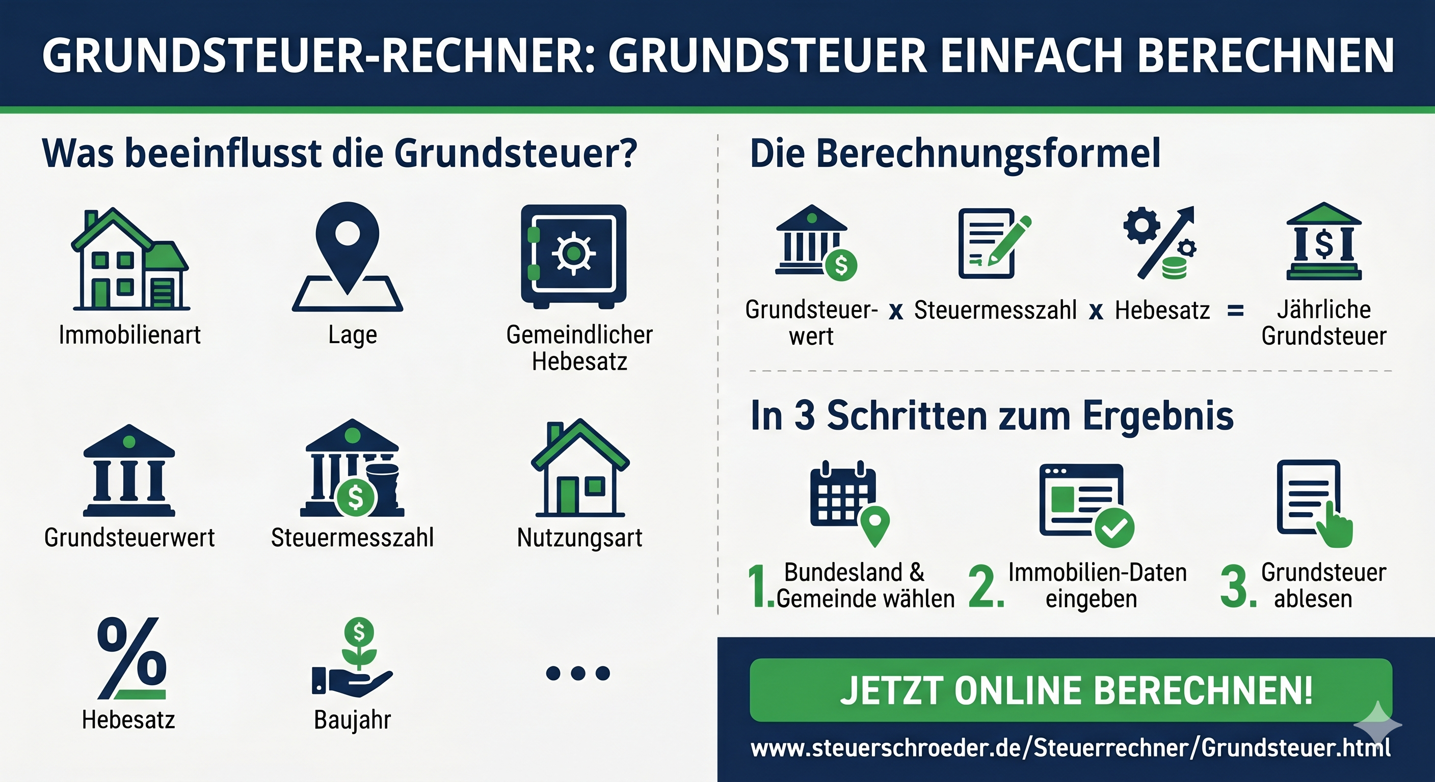 Grundsteuer-Infografik