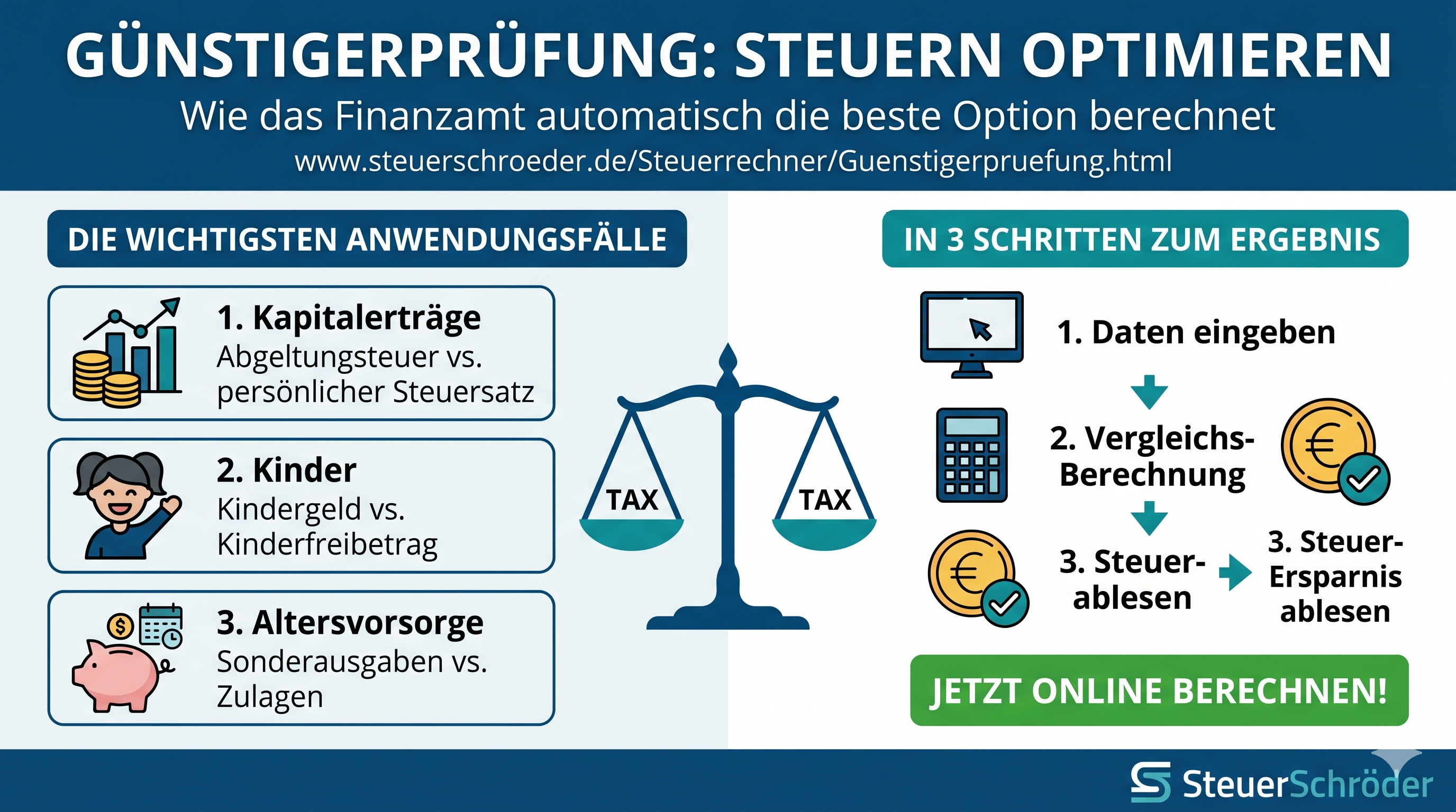 Infografik Günstigerprüfung Kapitalerträge 2026 mit Anlage KAP und Abgeltungsteuer