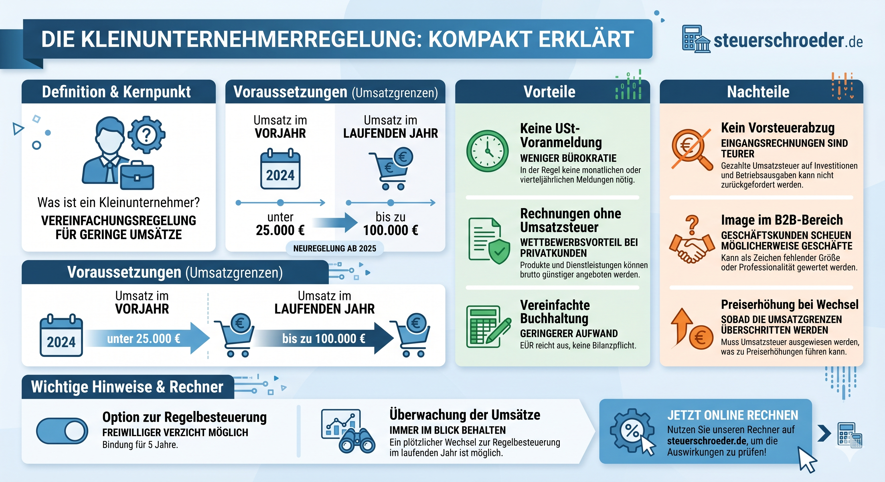 Kleinunternehmer Umsatzsteuer § 19 UStG – Vorteile und Voraussetzungen