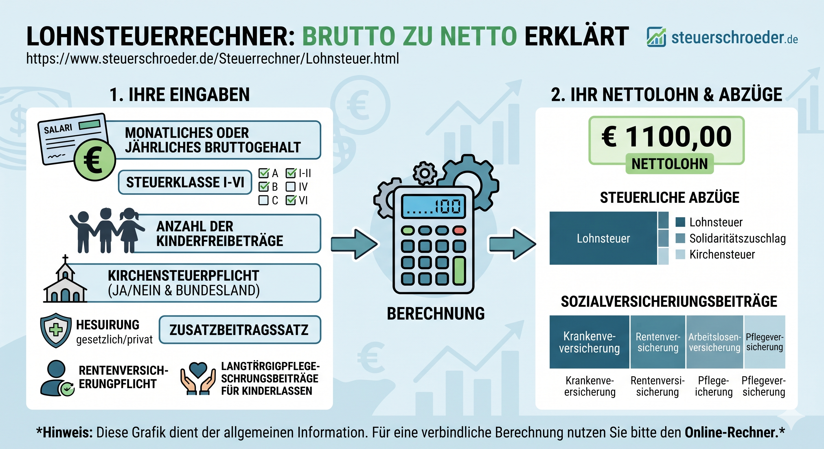Infografik Lohn- und Gehaltsrechner