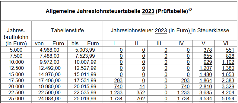 30-000-brutto-in-netto-einkommensteuer