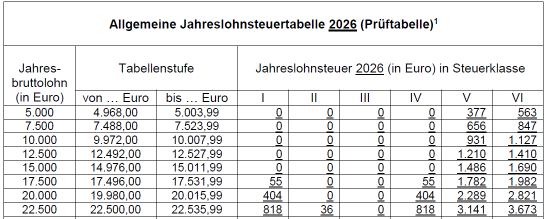Lohnsteuertabelle 2026 kostenlos als PDF + Rechner