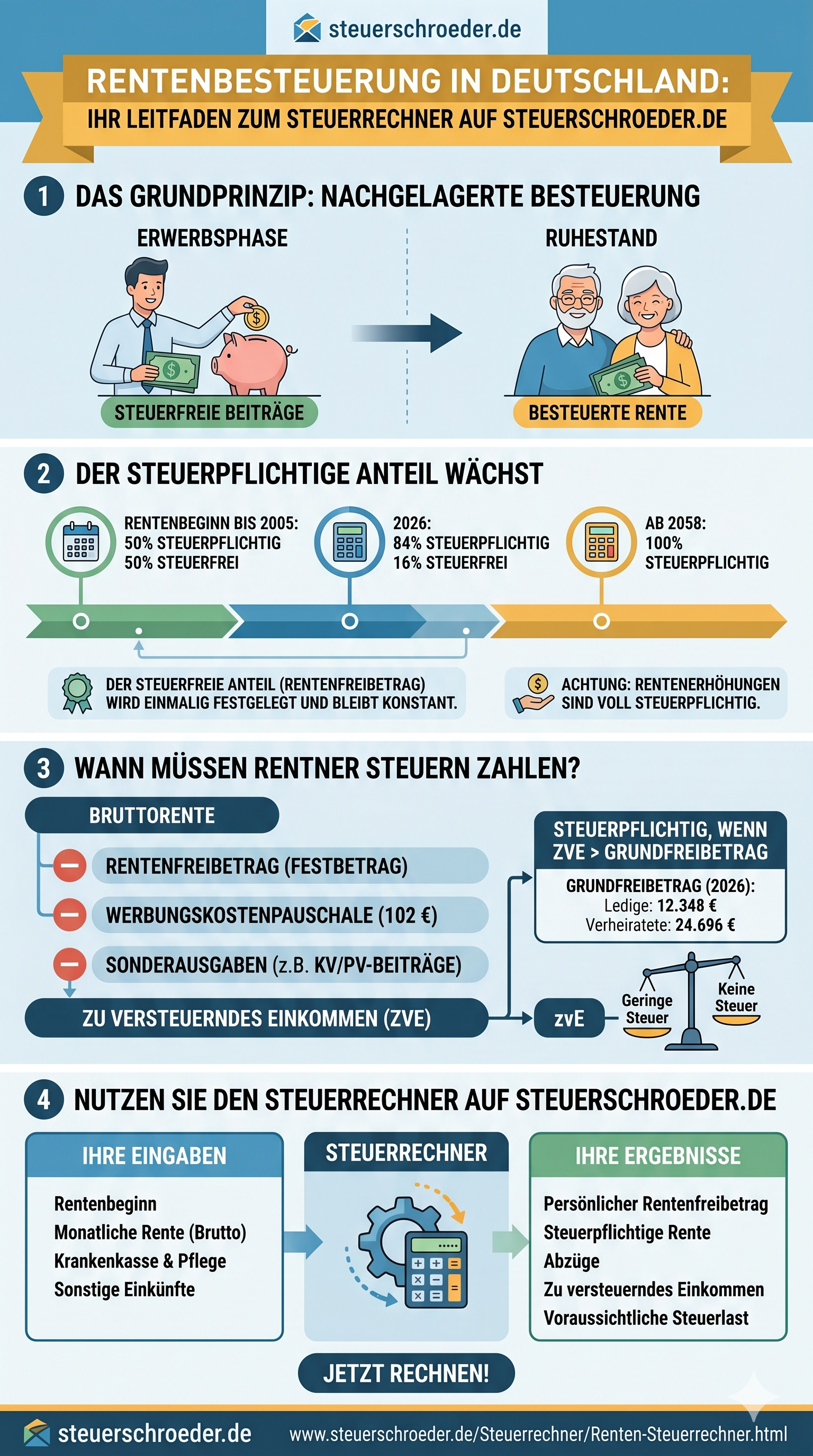Rentenbesteuerung 2026 & Renten-Steuerrechner