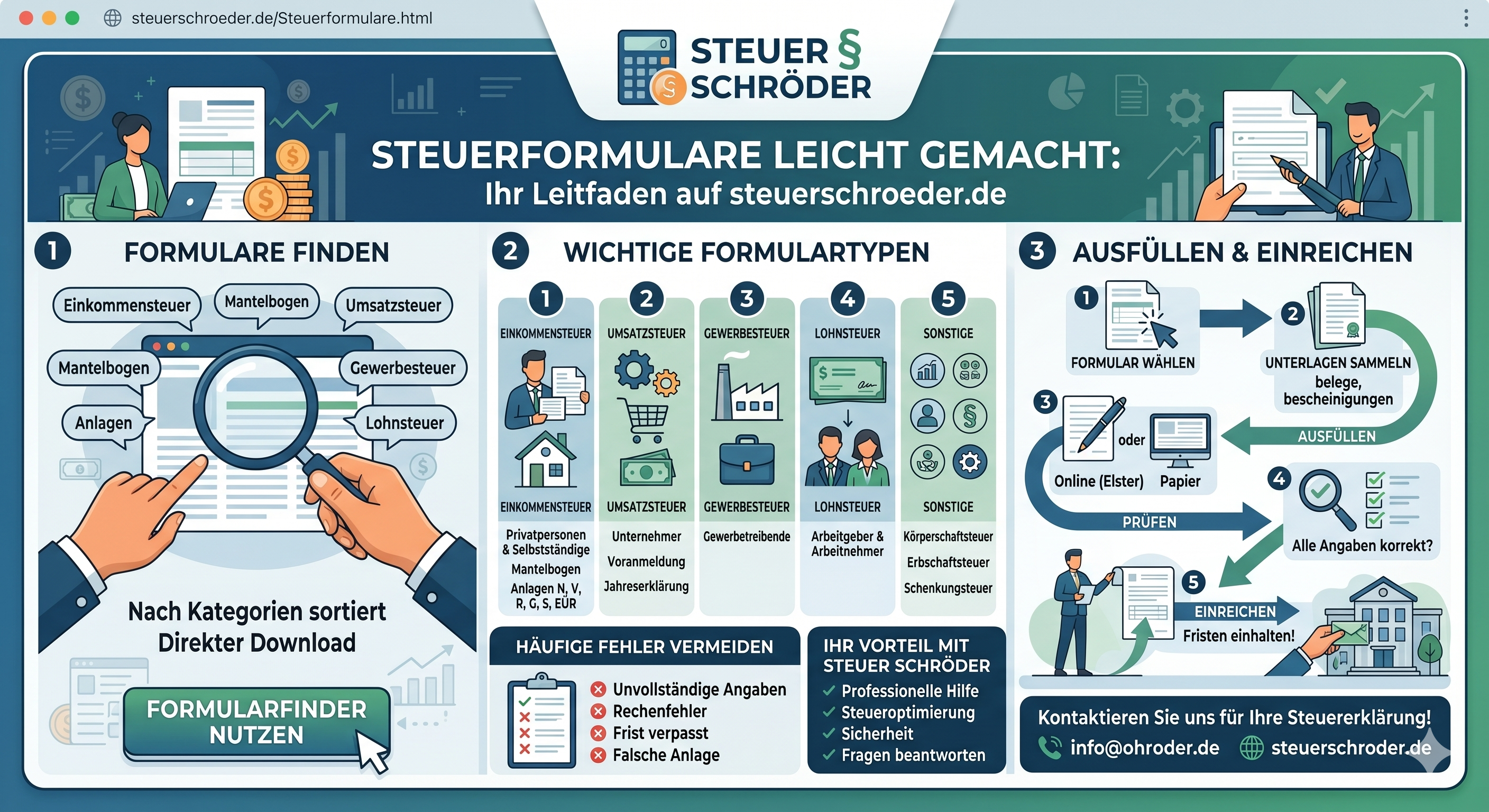 Infos + Tipps zu Steuerformularen / ELSTER / PDF-Vordrucken