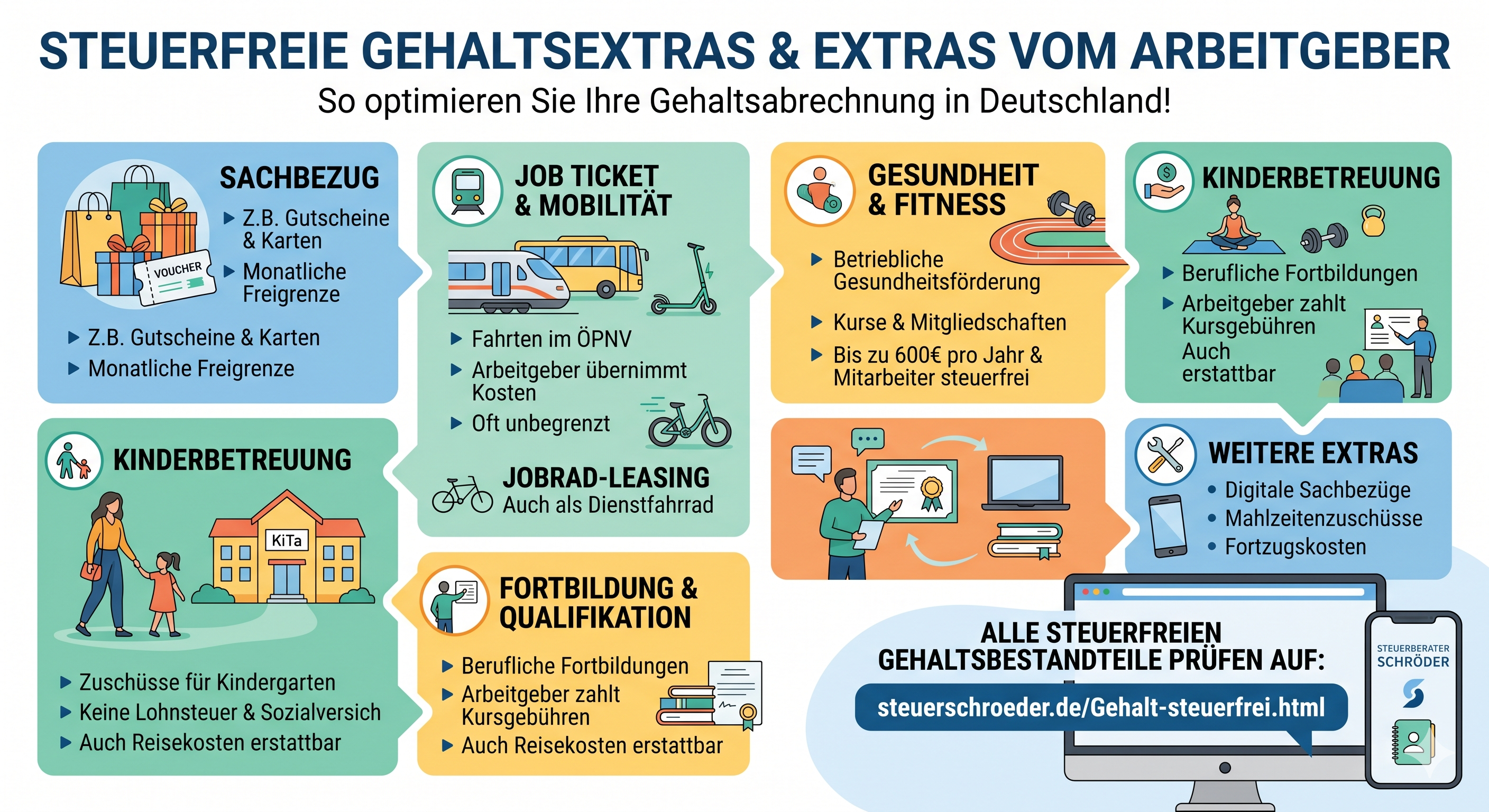 Steuerfreie Gehaltsextras 2026: Mehr Netto vom Brutto ohne klassische Gehaltserhöhung