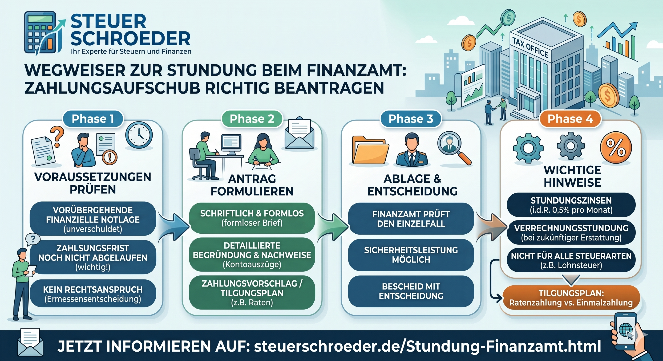 Stundung von Steuern
