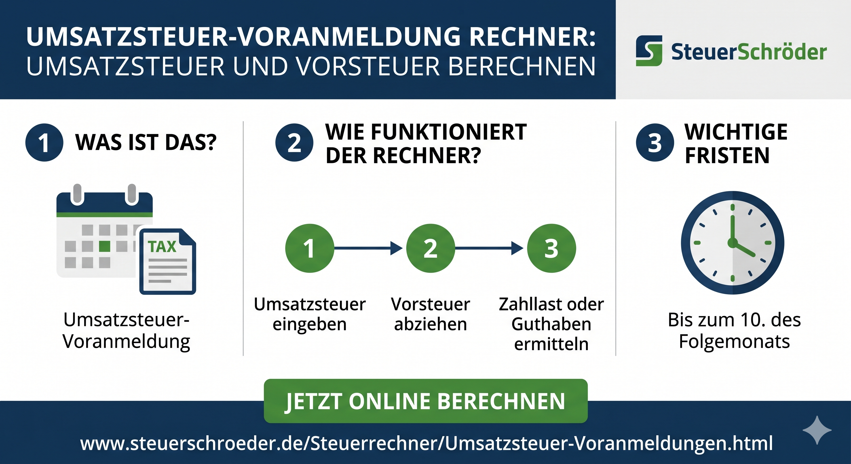 Umsatzsteuer-Voranmeldung Rechner