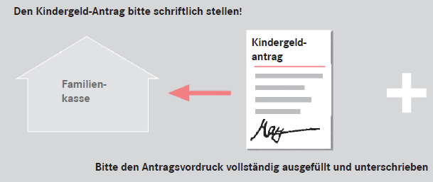 Kindergeld Antrag schriftlich stellen